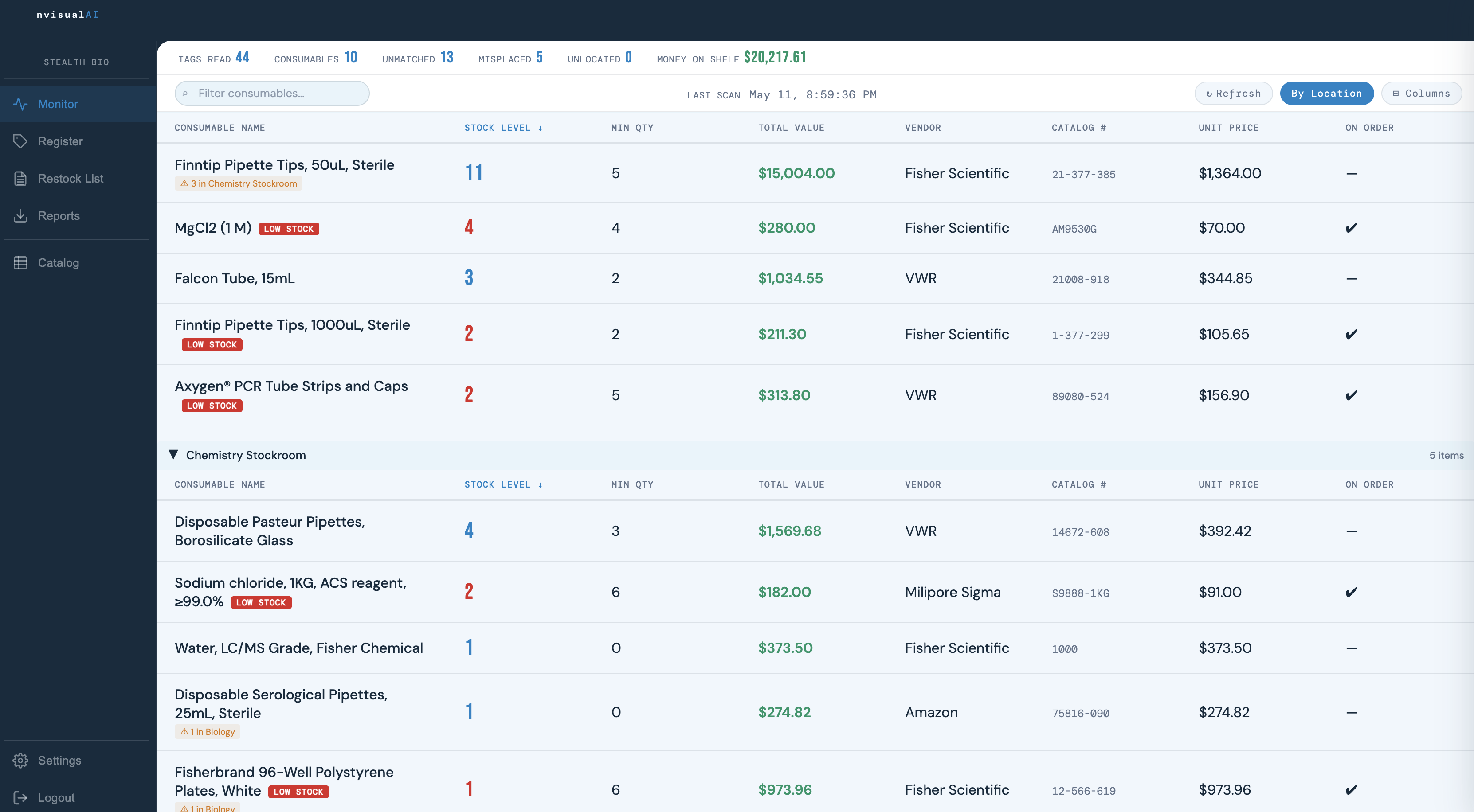 NVisualAI live dashboard showing real-time stock levels, money-on-shelf valuation, and low-stock alerts