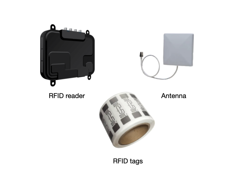 RFID reader unit, ceiling-mounted antenna, and passive RFID tags on lab consumables