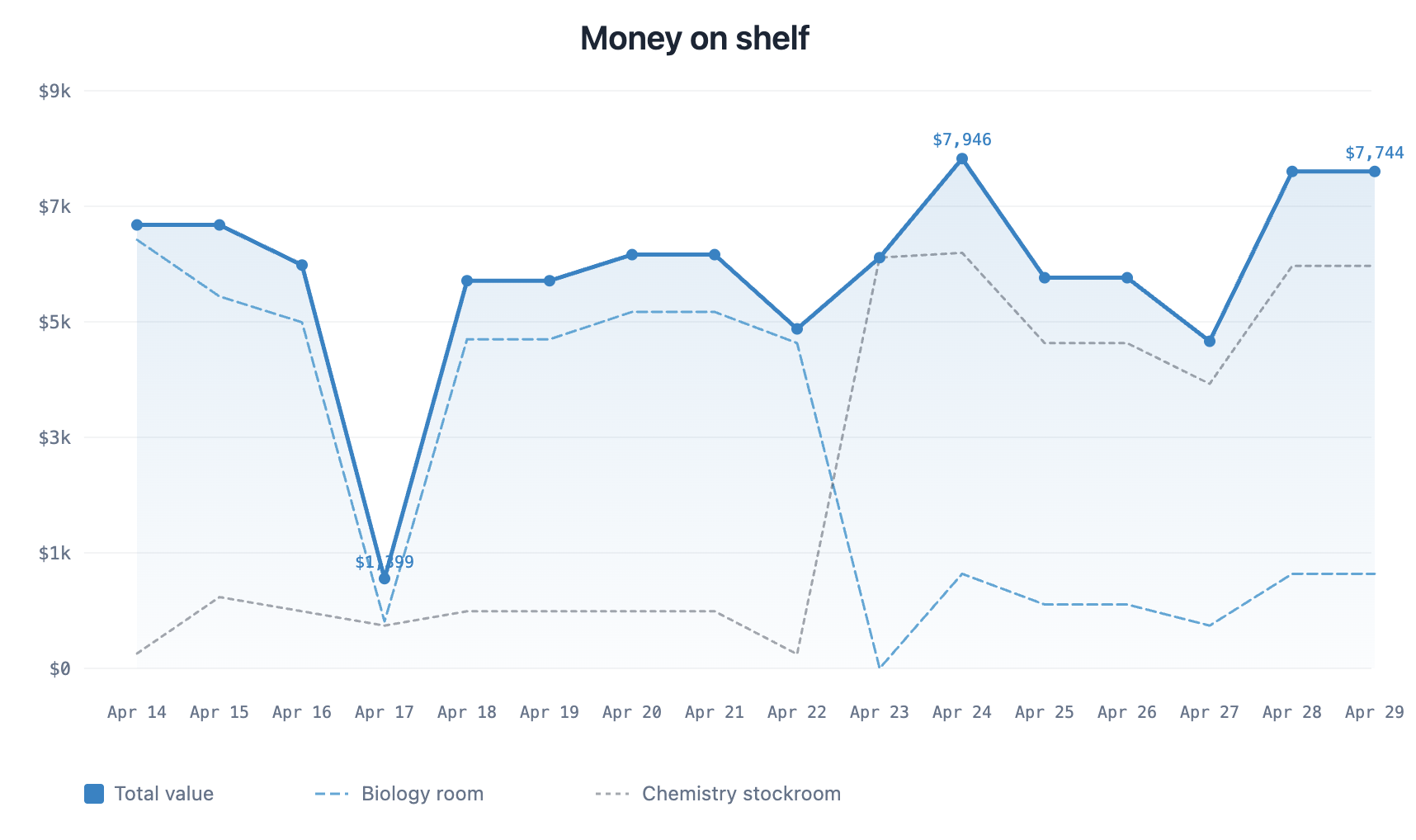 nvisualAI reports page showing configurable report types with date ranges and export options