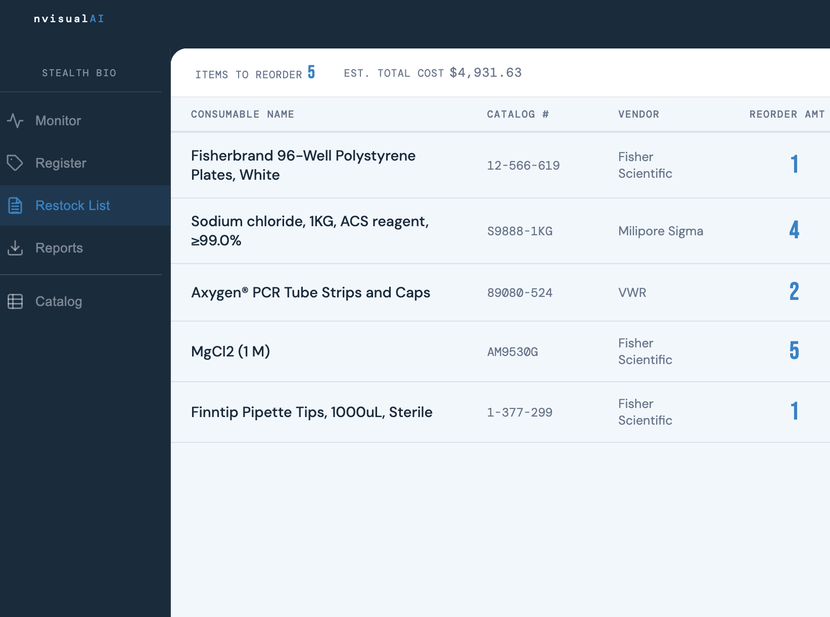 nvisualAI automated restock list showing items below threshold with reorder quantities